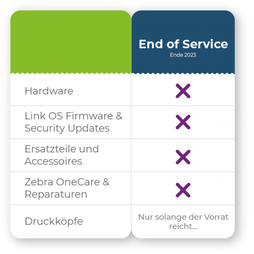 Zebra Xi4 End of Service
